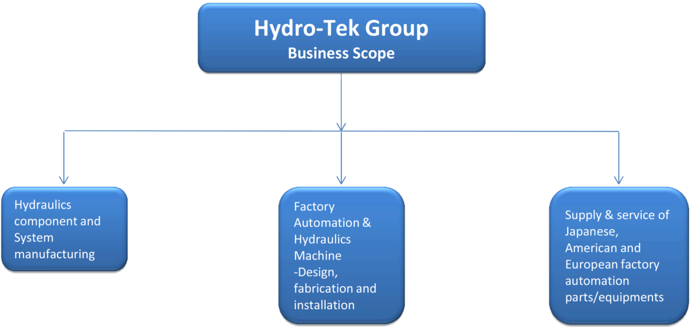 Hydro-Tek scope